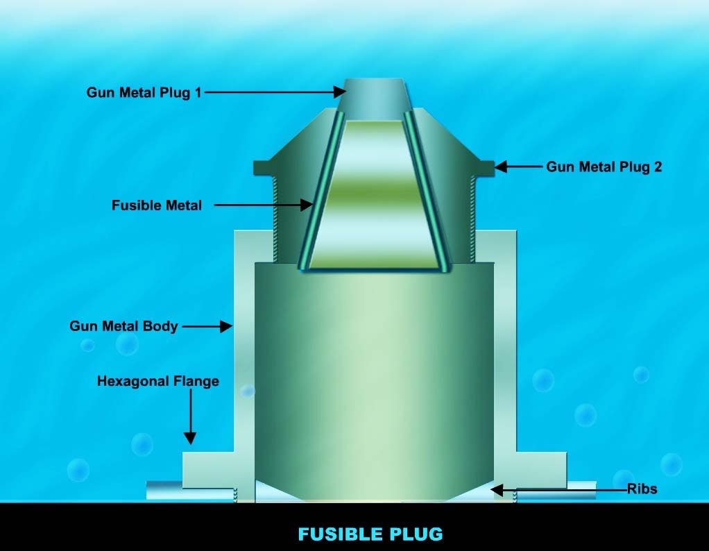 Fusible Plug Functions