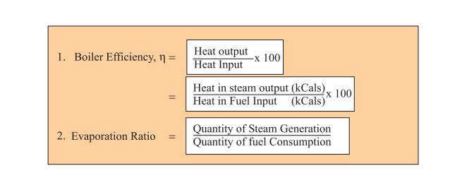 boiler efficiency calculation