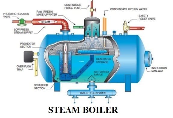 steam boiler in steam power station