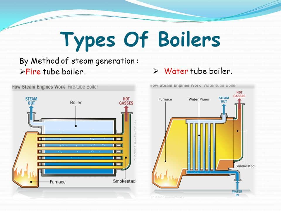 steam boiler types