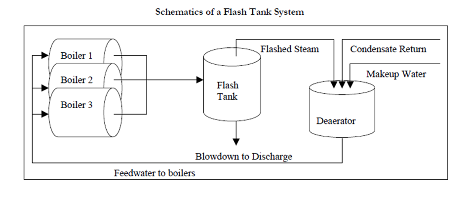 How to minimize the Blowdown Losses? - Thermodyne Boilers