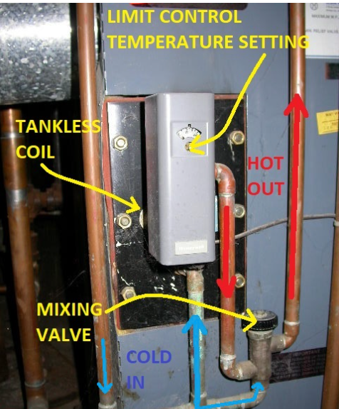 Limit Switch: Essential for Boiler Control and Safety for Boiler Supplier  at Best Price in India - Thermodyne Boilers