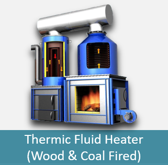 Thermic Fluid Heaters | Thermic Fluid Heaters Manufacturer | Thermodyne